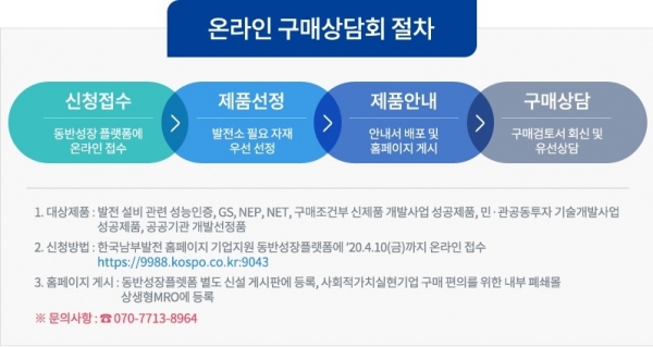 중소기업 온라인 구매상담회 절차안내. ⓒ사진제공 = 한국남부발전