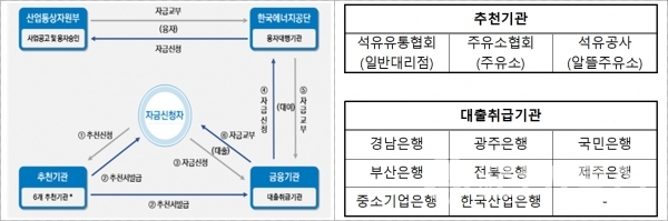 ⓒ자료제공 = 한국에너지공단